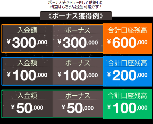 is6の入金100%ボーナス